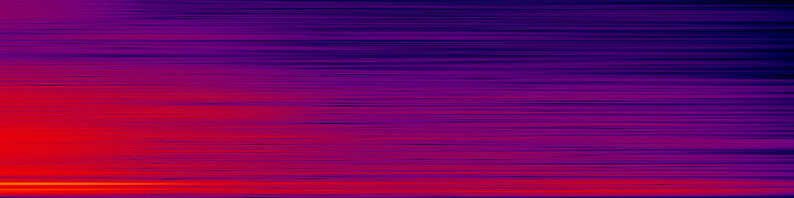 spektrogram