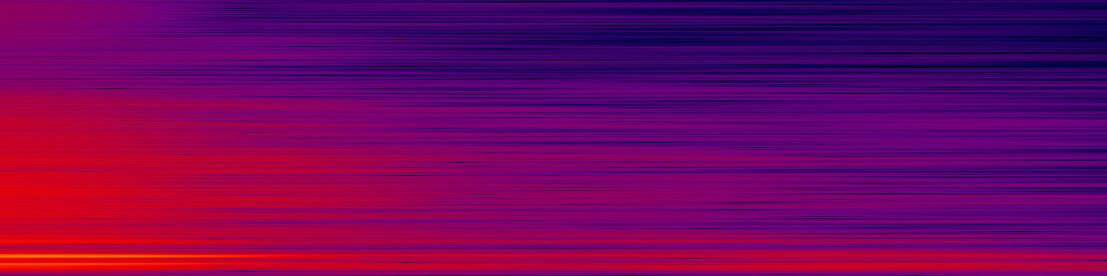 spektrogram