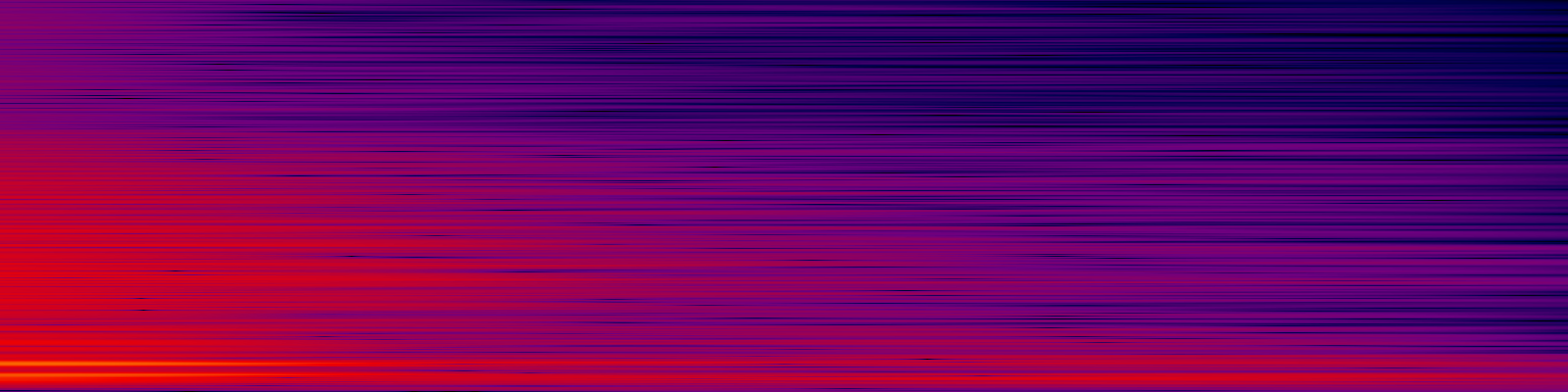 spektrogram