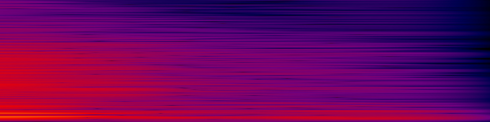 spektrogram