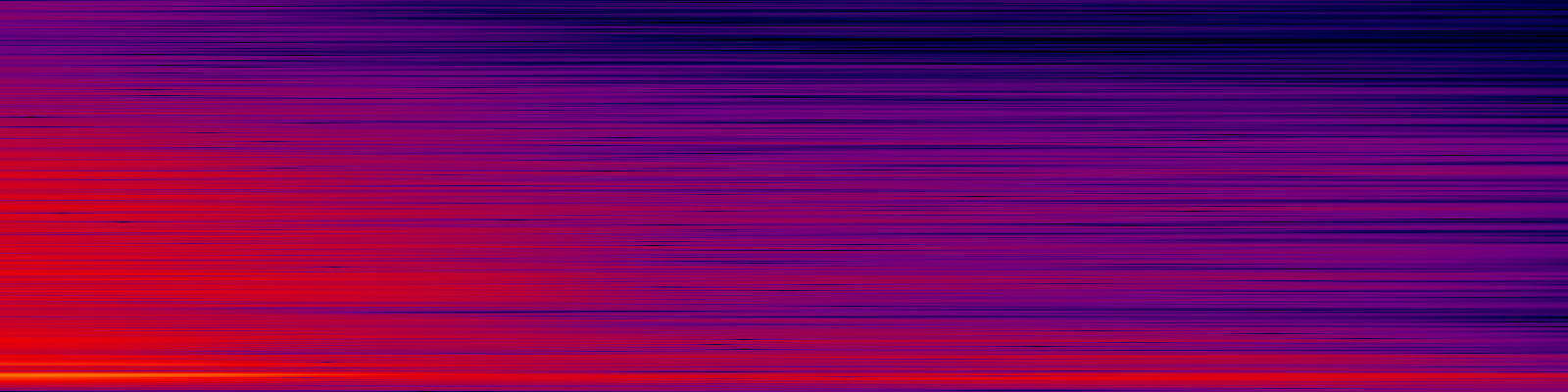 spektrogram