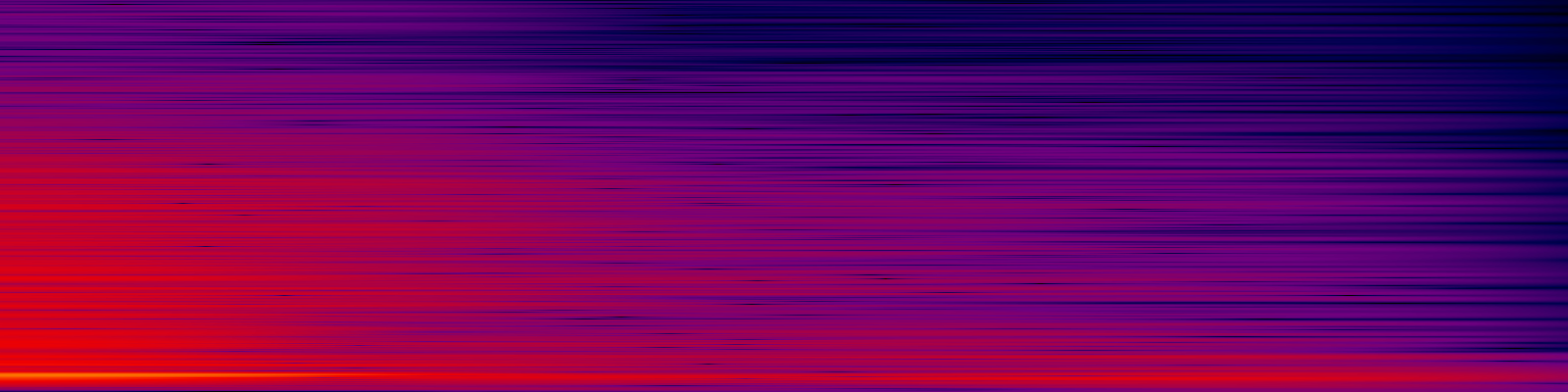 spektrogram