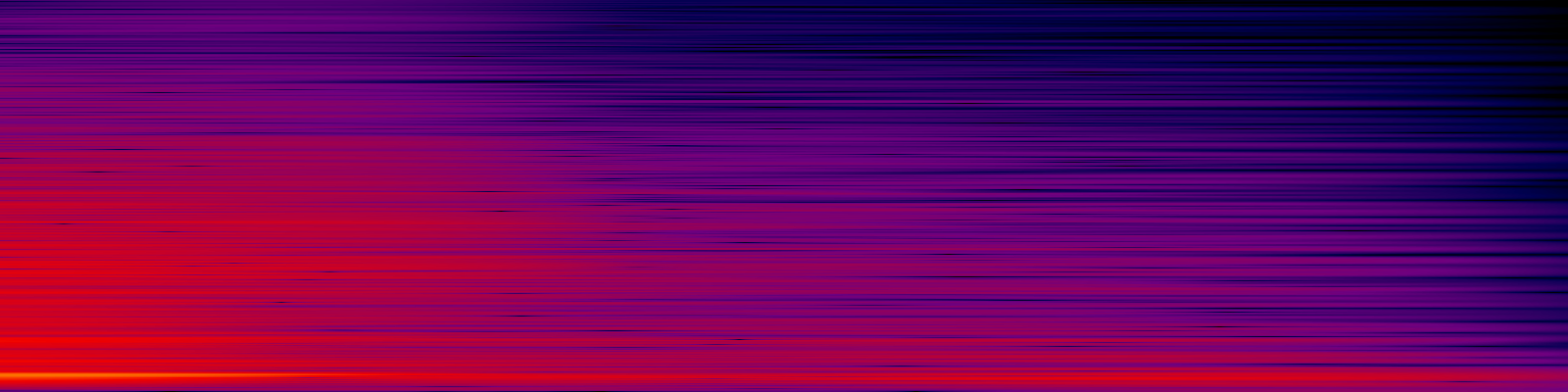 spektrogram