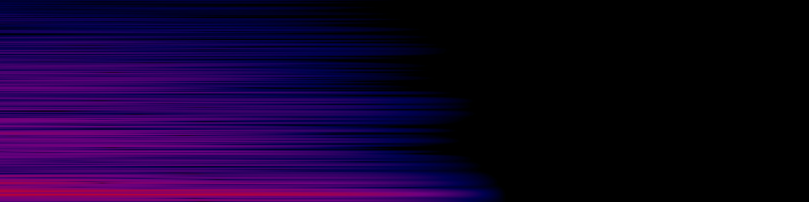 spektrogram