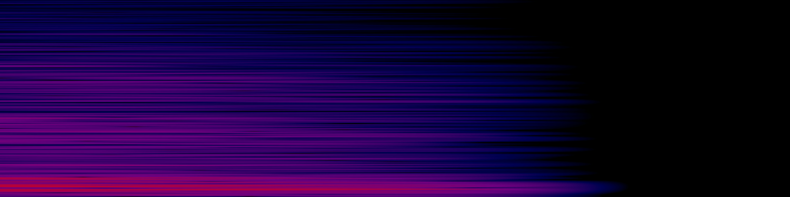 spektrogram