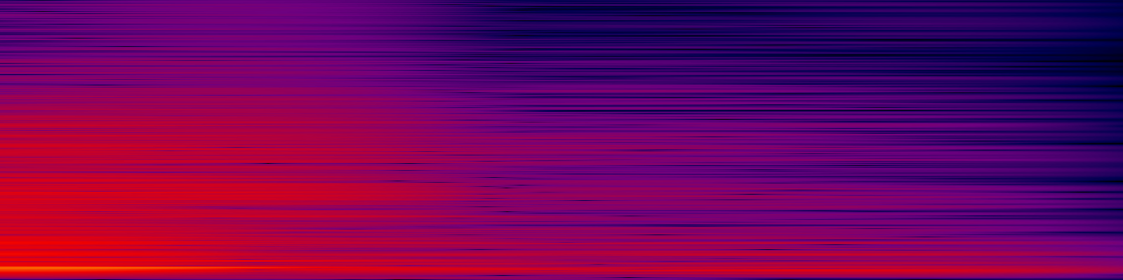 spektrogram