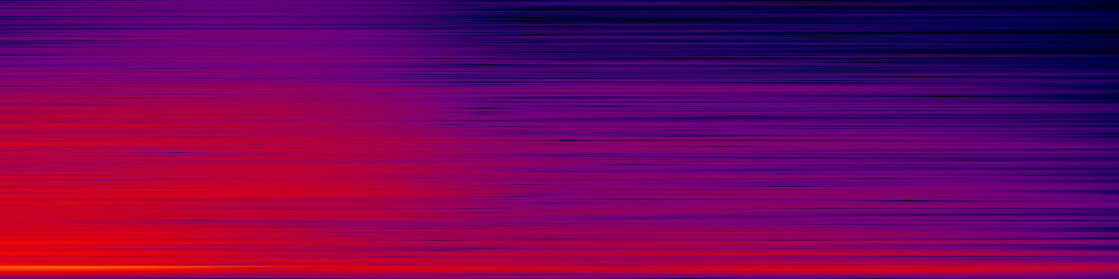 spektrogram