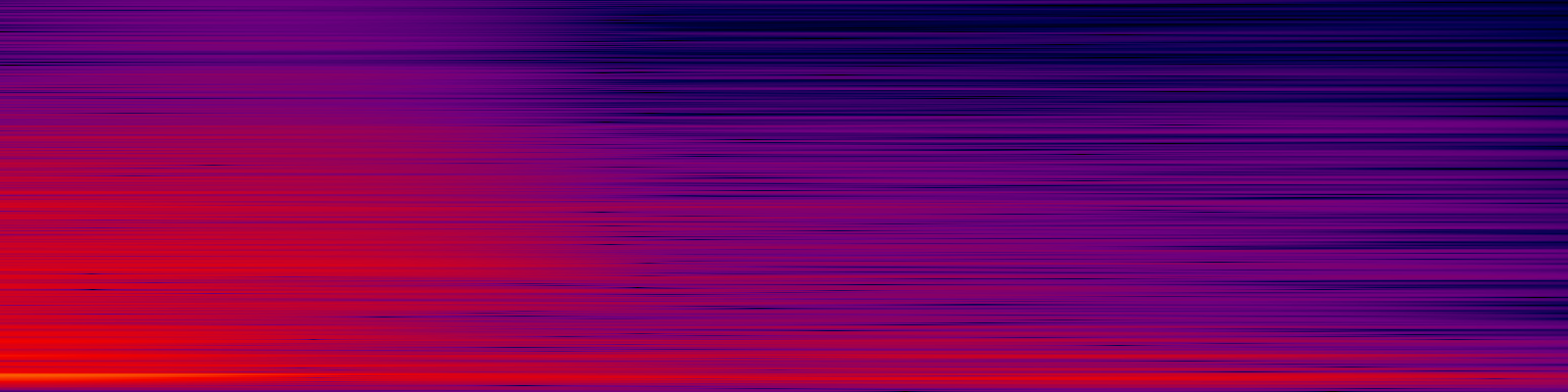 spektrogram
