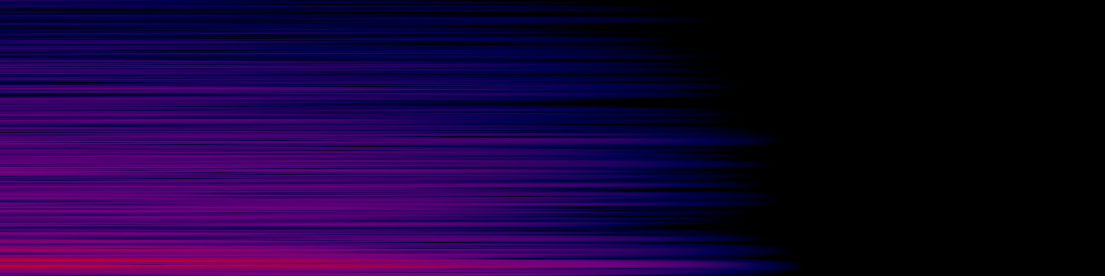 spektrogram