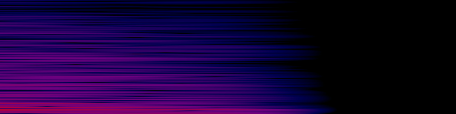 spektrogram