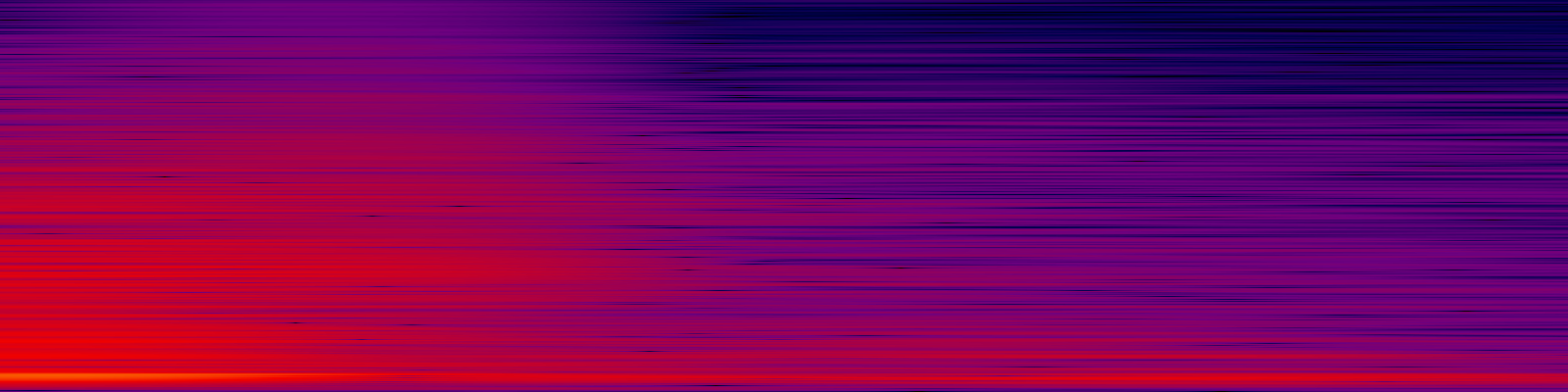 spektrogram