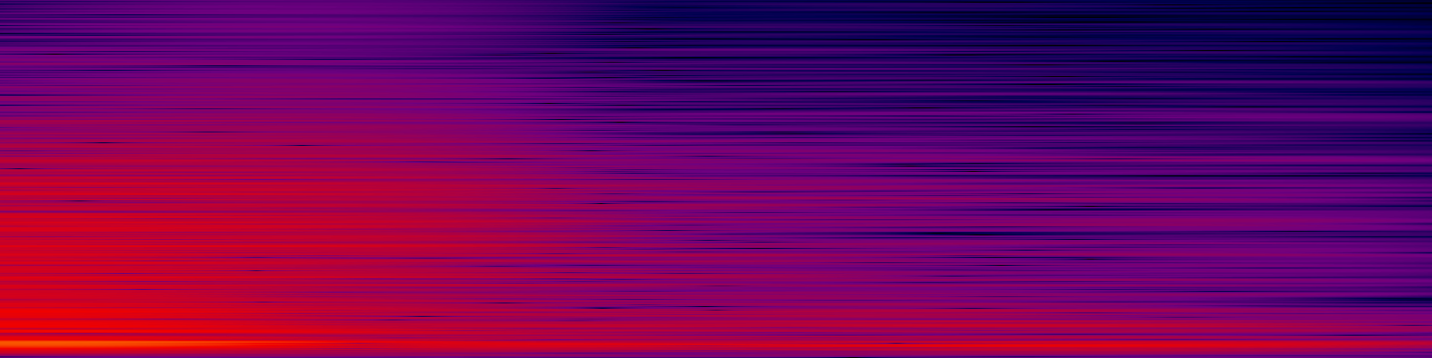 spektrogram