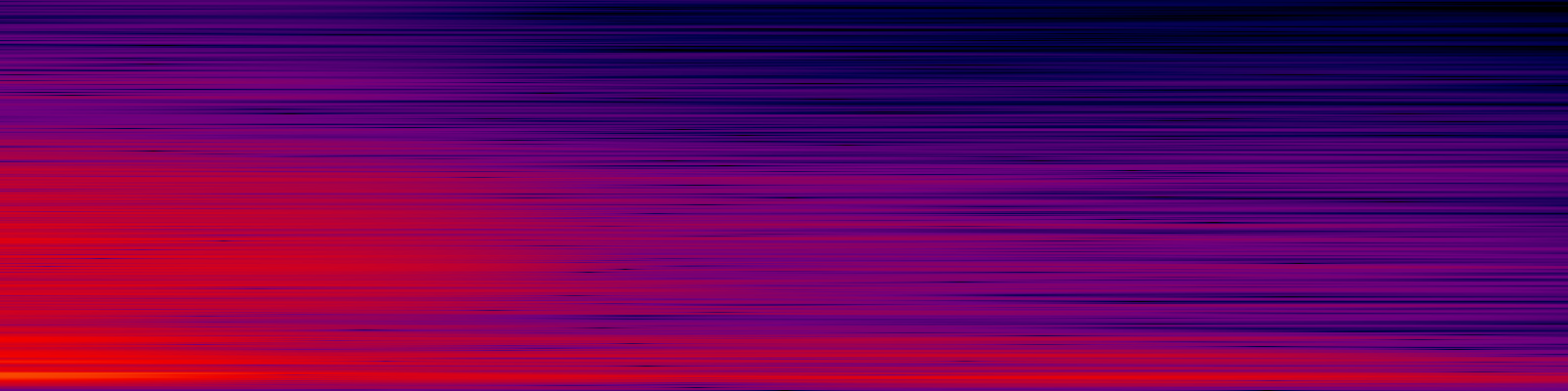 spektrogram