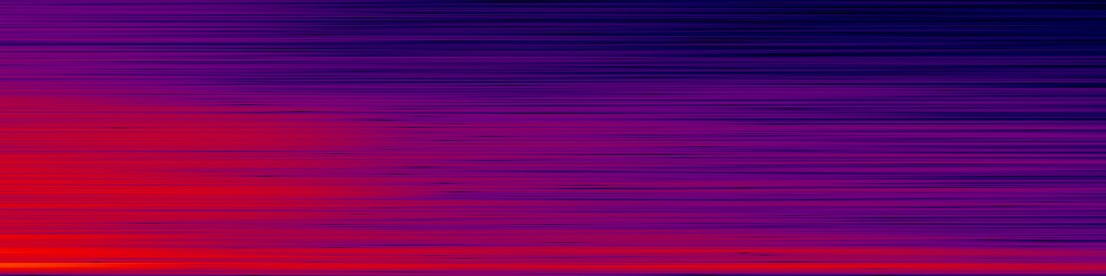 spektrogram