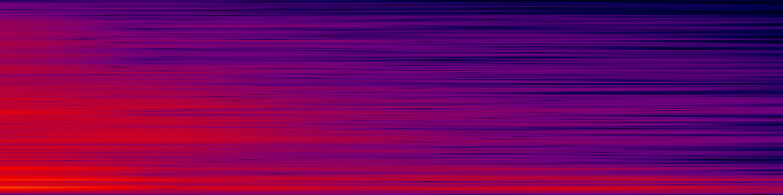 spektrogram