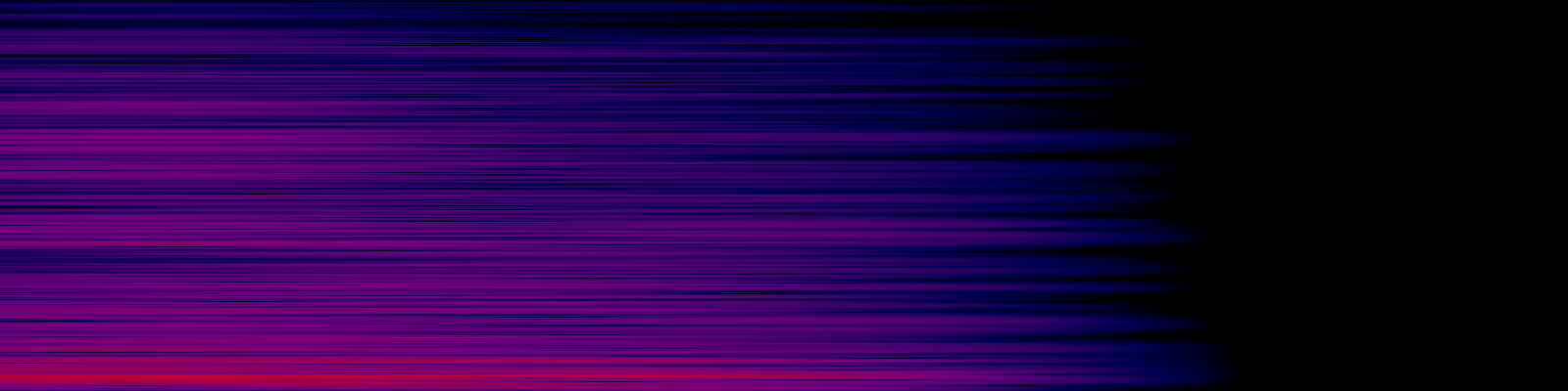 spektrogram
