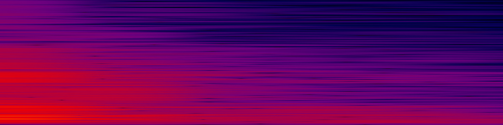 spektrogram
