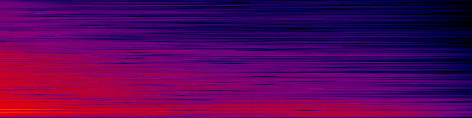 spektrogram