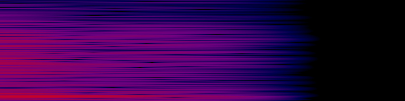 spektrogram