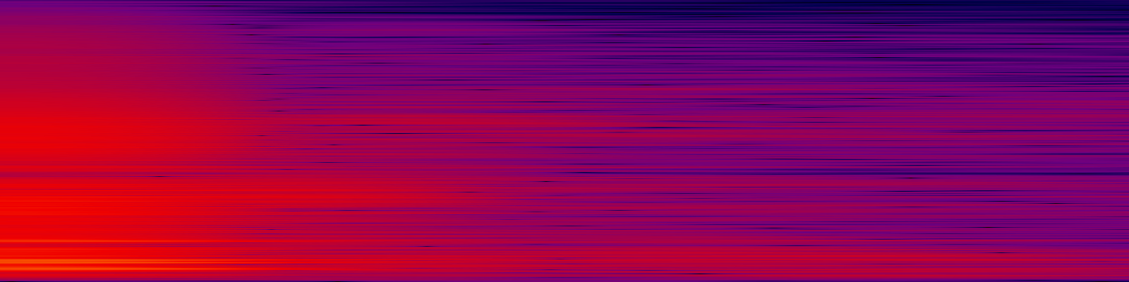 spektrogram