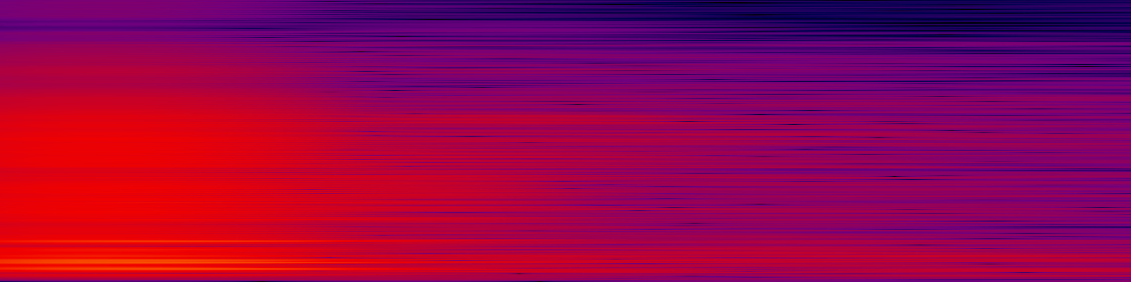 spektrogram