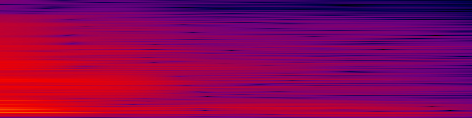 spektrogram