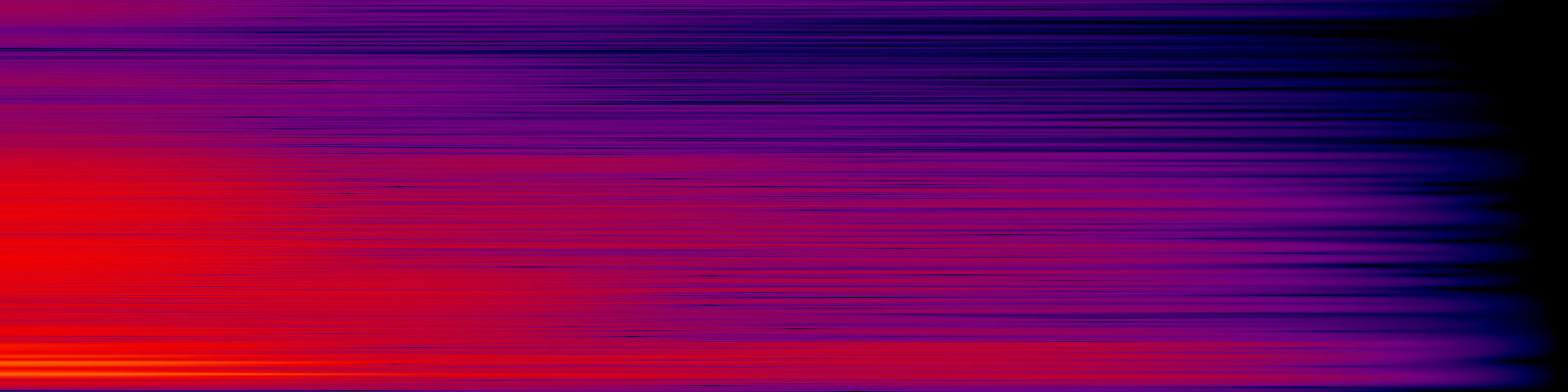 spektrogram