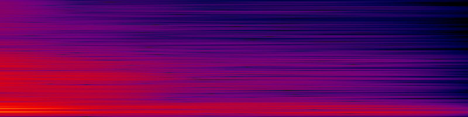 spektrogram