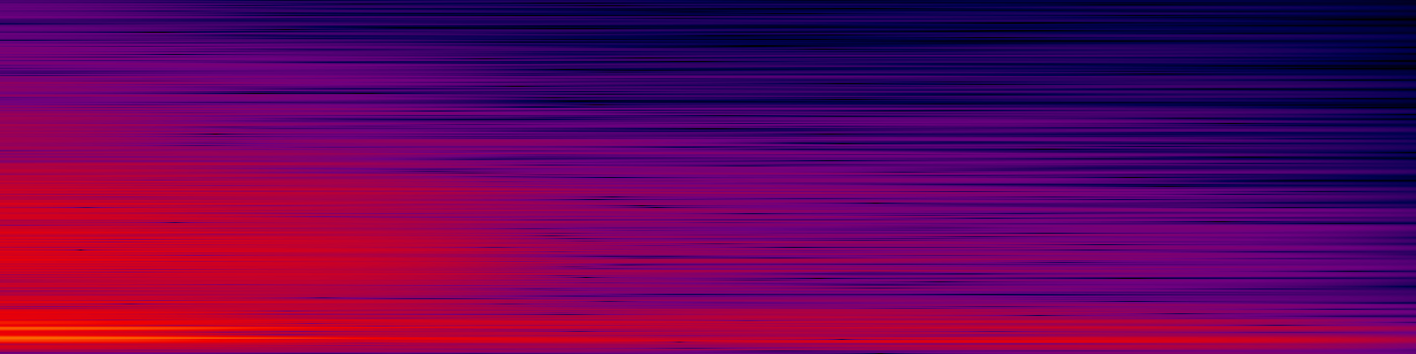 spektrogram