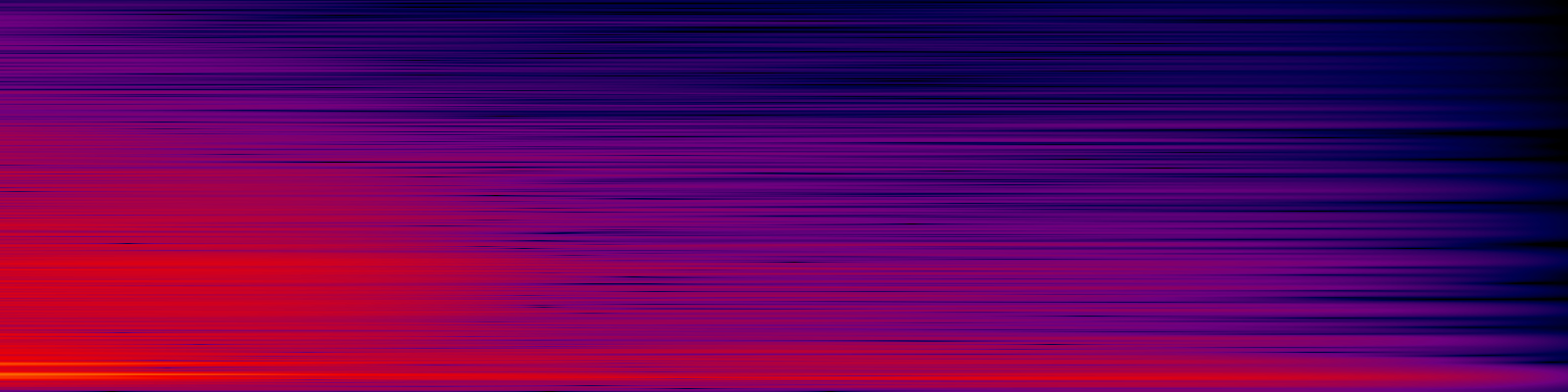 spektrogram
