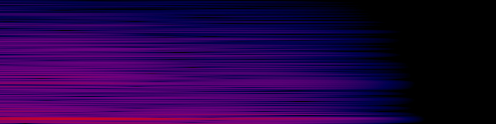 spektrogram
