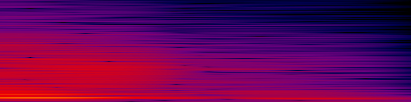 spektrogram