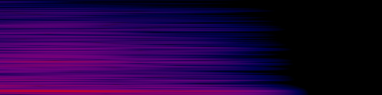 spektrogram