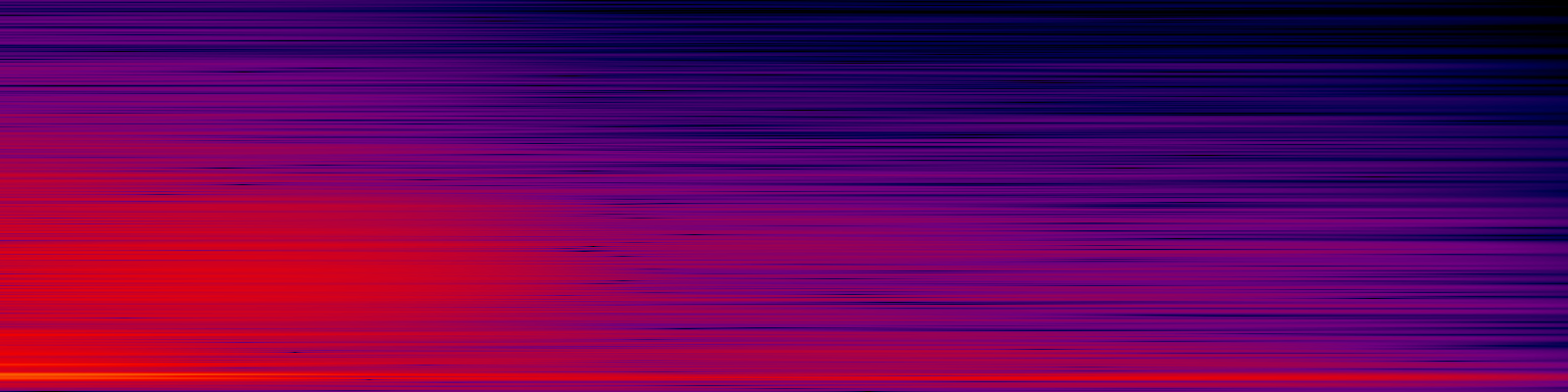 spektrogram