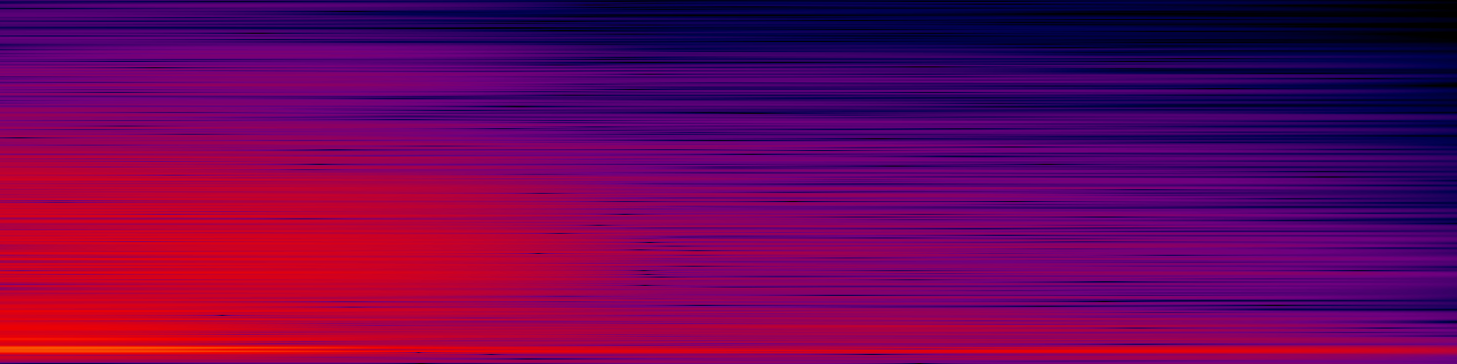 spektrogram