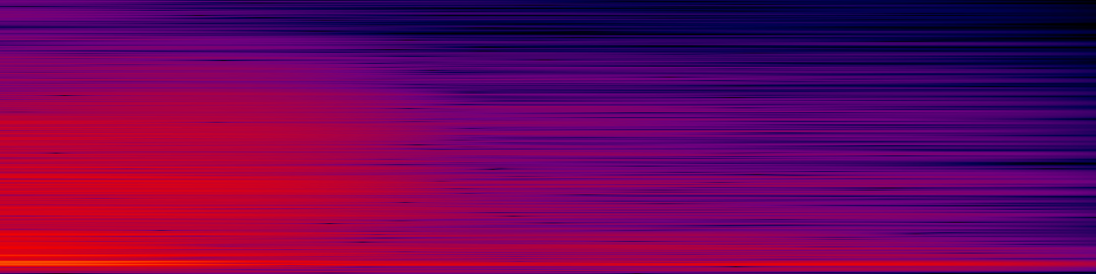 spektrogram