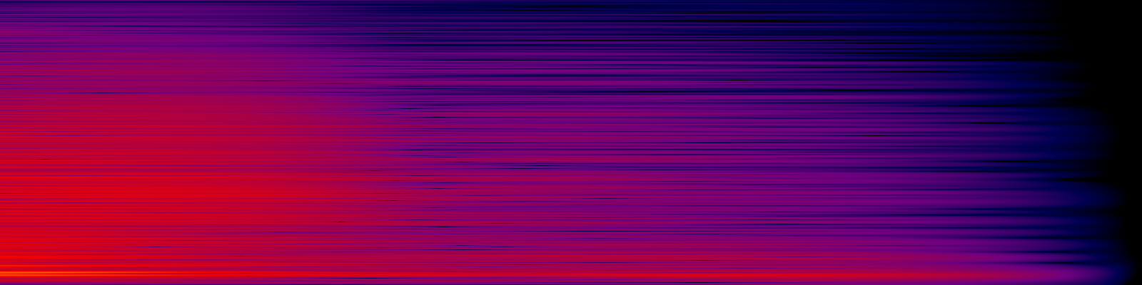 spektrogram