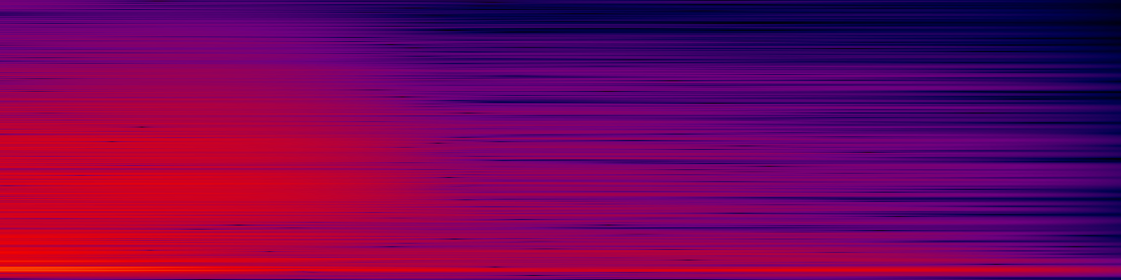 spektrogram