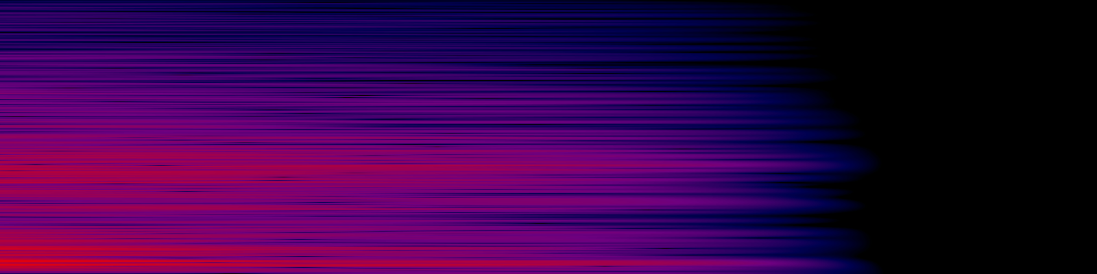 spektrogram