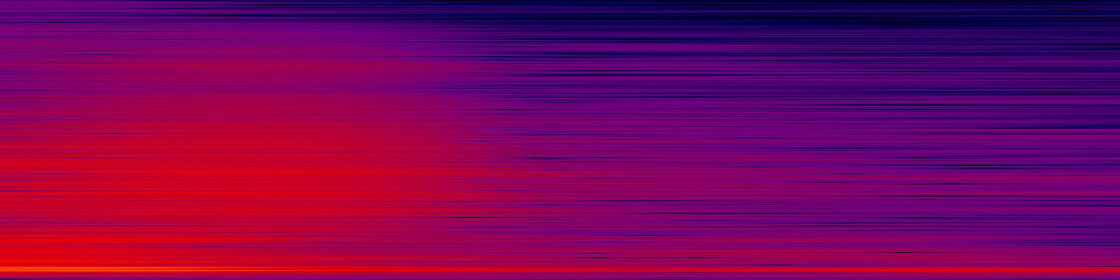 spektrogram