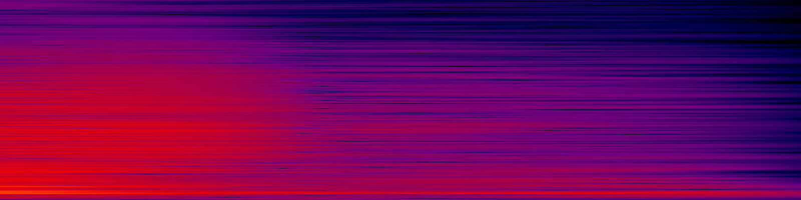 spektrogram