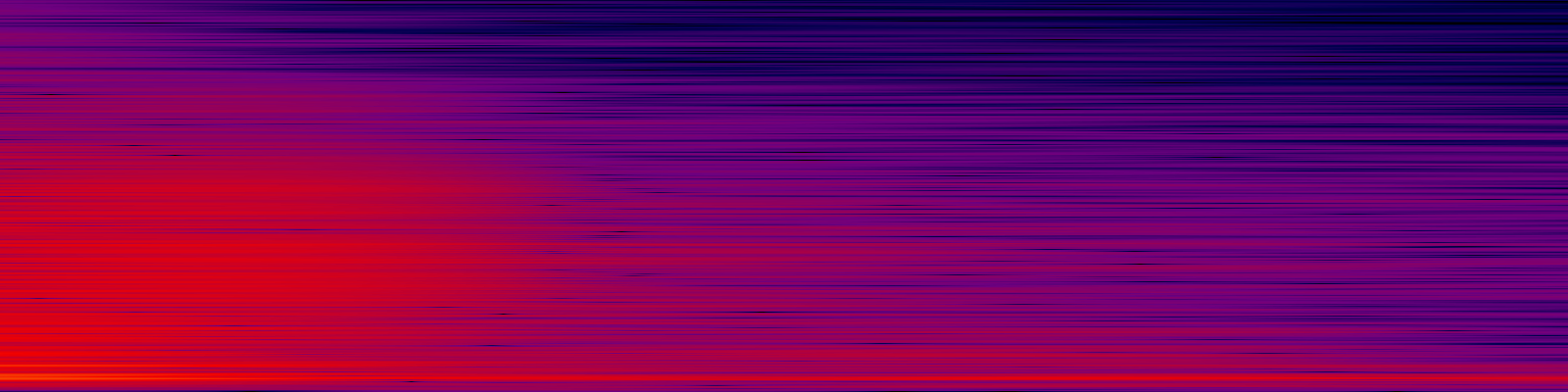 spektrogram