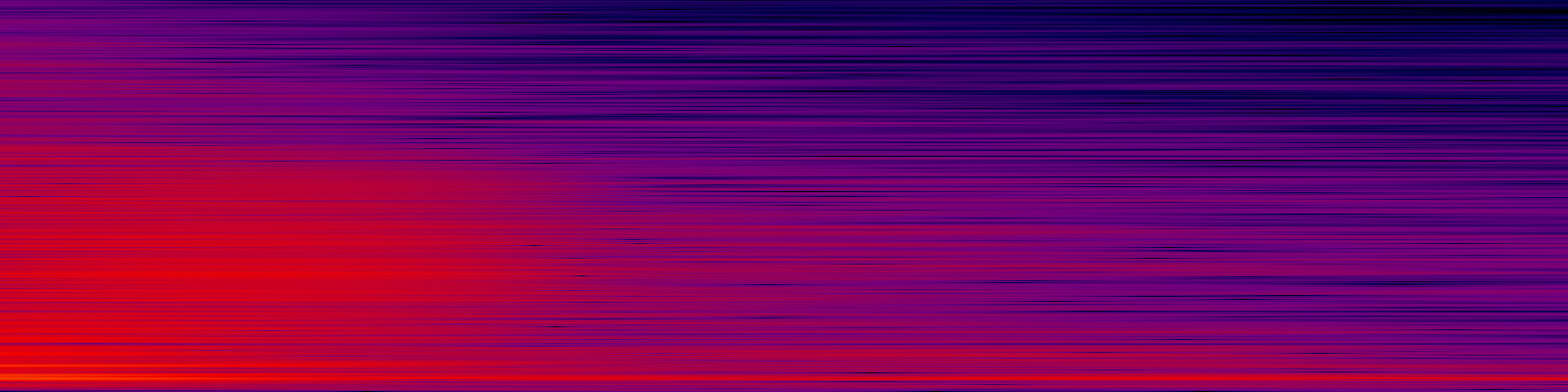 spektrogram