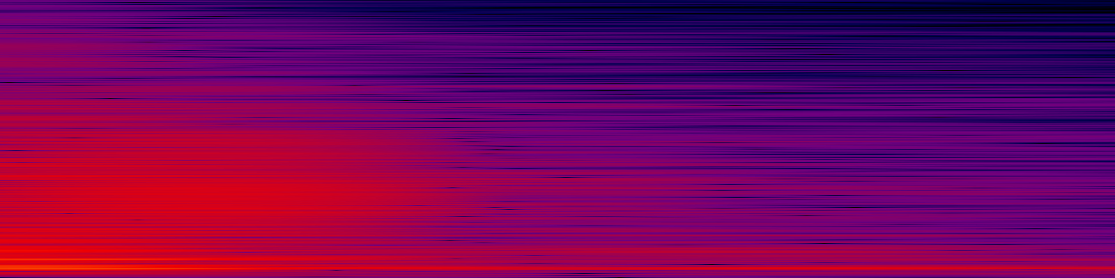 spektrogram