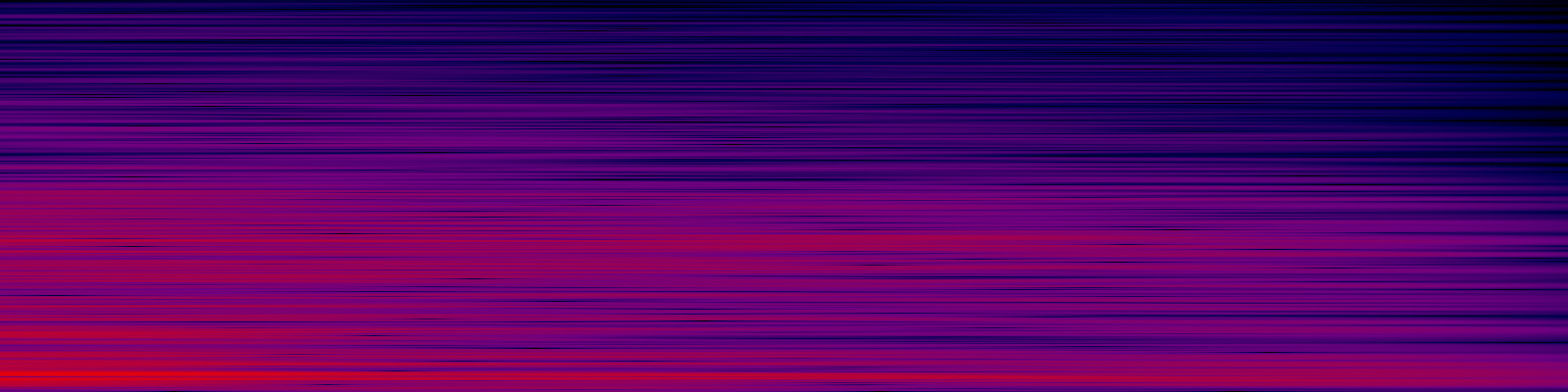 spektrogram