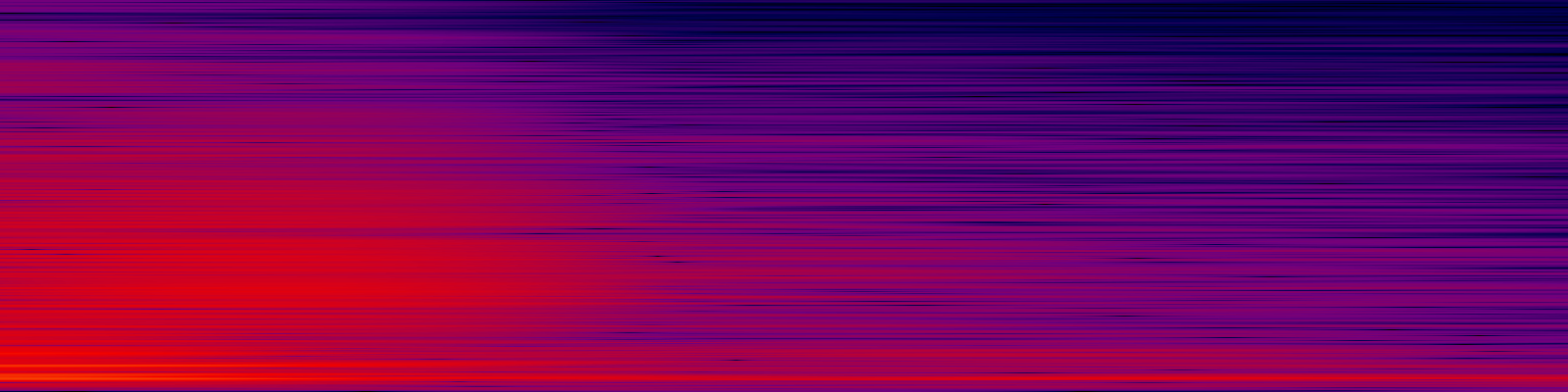 spektrogram