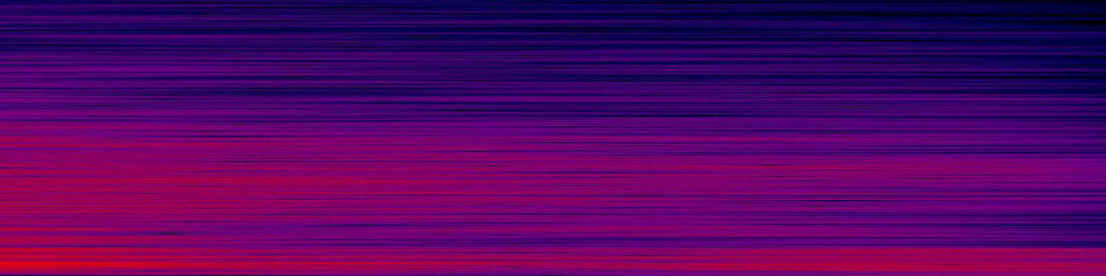 spektrogram