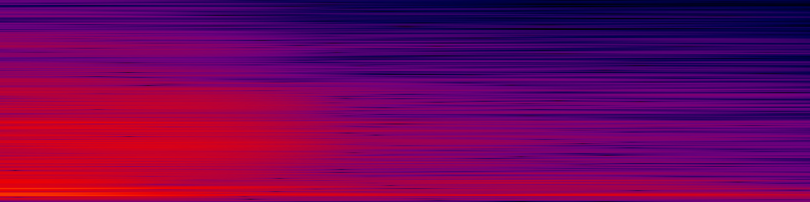 spektrogram