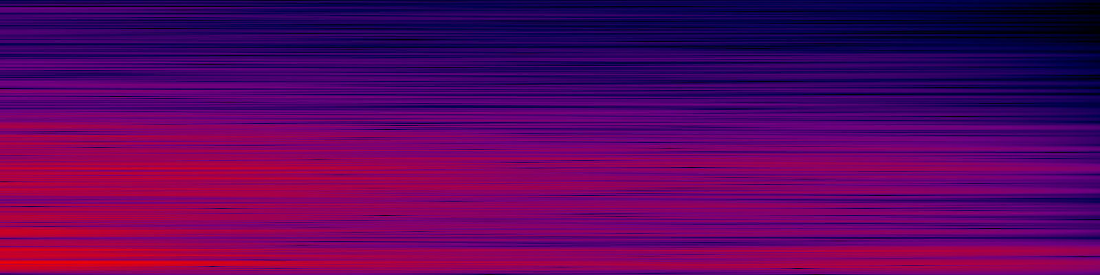 spektrogram