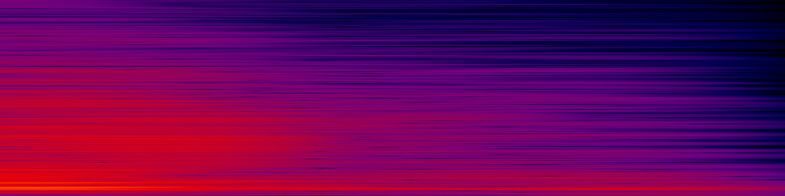 spektrogram